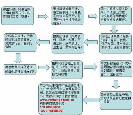 企业手册进口报关流程（进口手册清关）-第1张图片-祥安律法网