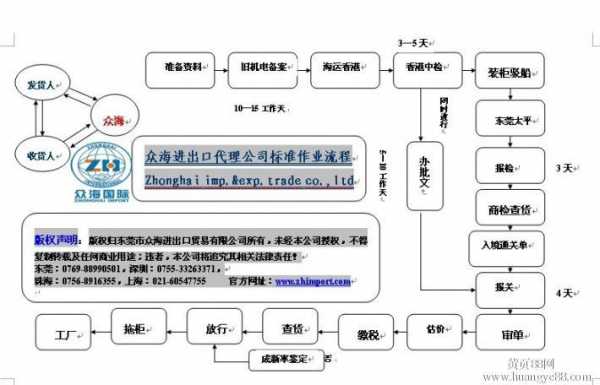 企业手册进口报关流程（进口手册清关）-第3张图片-祥安律法网