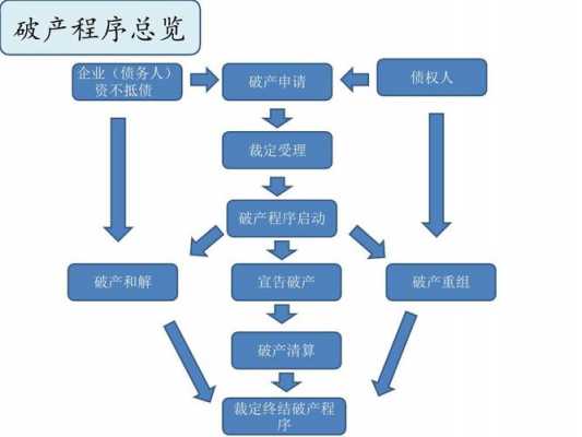 倒闭的流程（倒闭解释）-第3张图片-祥安律法网