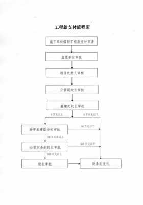 建筑挂靠工程付款流程的简单介绍-第2张图片-祥安律法网