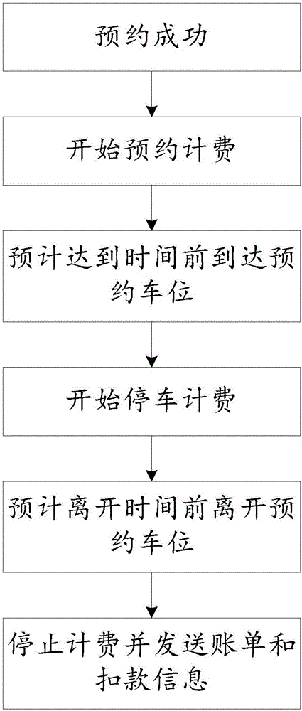 车位换卡流程（车位更换需要什么手续）-第2张图片-祥安律法网