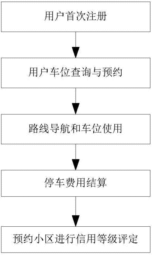 车位换卡流程（车位更换需要什么手续）-第3张图片-祥安律法网