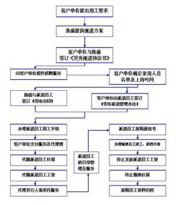 劳务驳回流程（劳务公司被申诉）-第1张图片-祥安律法网