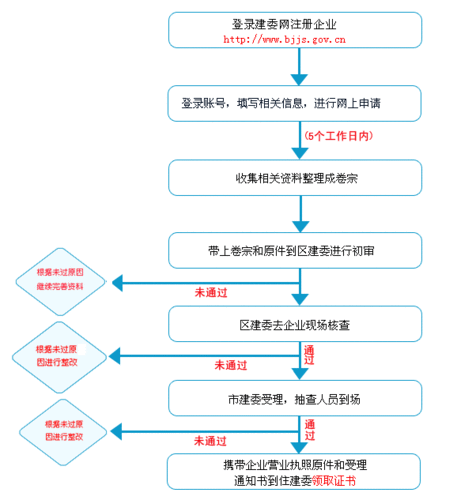 劳务驳回流程（劳务公司被申诉）-第2张图片-祥安律法网