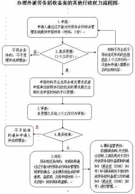 劳务驳回流程（劳务公司被申诉）-第3张图片-祥安律法网