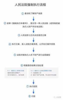 法院执行咋个流程（法院执行流程规定时间多长）-第2张图片-祥安律法网