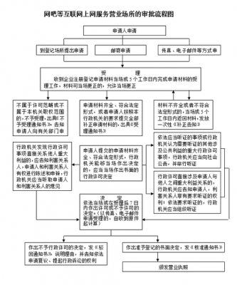 17年上网吧流程（上网吧需要什么证件）-第2张图片-祥安律法网