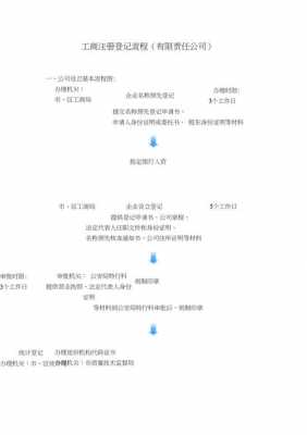 工商注册后流程（工商注册流程和需要的资料）-第2张图片-祥安律法网