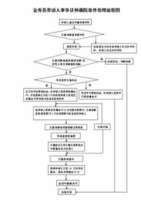 劳动诉讼上诉流程（劳动诉讼上诉流程图）-第2张图片-祥安律法网