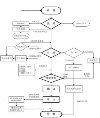 劳动诉讼上诉流程（劳动诉讼上诉流程图）-第3张图片-祥安律法网