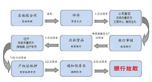 银行面签流程时间（银行面签时间安排）-第1张图片-祥安律法网