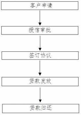 易贷卡还款流程（易贷卡还款操作流程）-第3张图片-祥安律法网