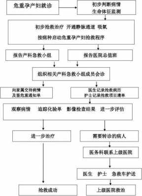 快生了医院办理流程（孕妇快生去医院第一步办理什么）-第2张图片-祥安律法网