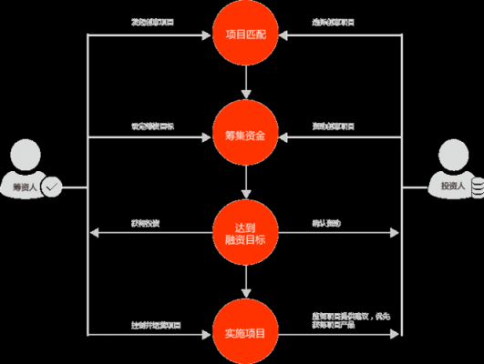 实物众筹流程（实物众筹产品有哪些）-第2张图片-祥安律法网