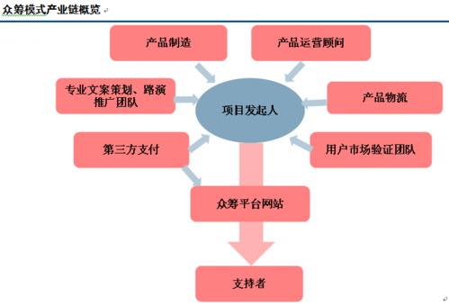 实物众筹流程（实物众筹产品有哪些）-第3张图片-祥安律法网