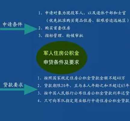 部队公积金买房流程（部队公积金买房子流程）-第2张图片-祥安律法网