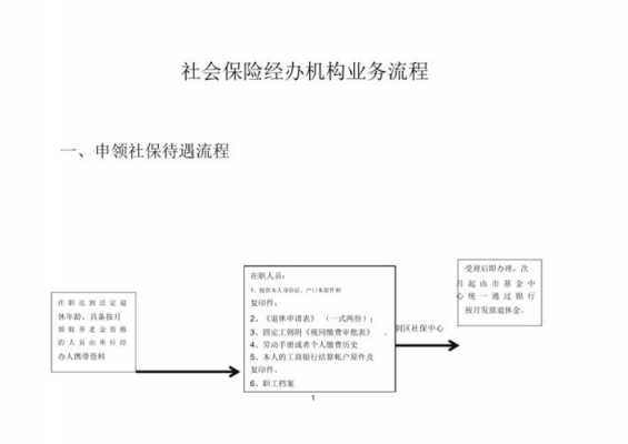 业务流程社保（社保业务办理环节）-第3张图片-祥安律法网