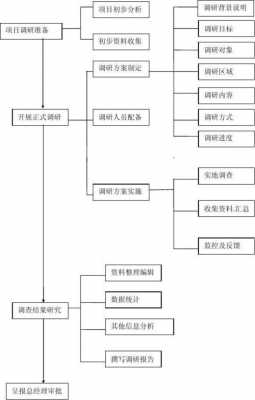 协助调查正确流程（协助调查正确流程是什么）-第1张图片-祥安律法网