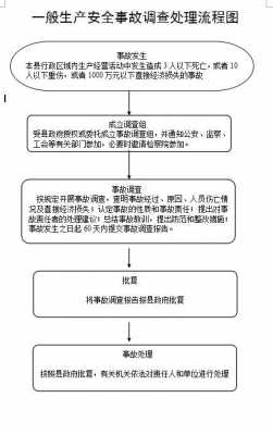 协助调查正确流程（协助调查正确流程是什么）-第2张图片-祥安律法网