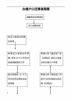 协助调查正确流程（协助调查正确流程是什么）-第3张图片-祥安律法网