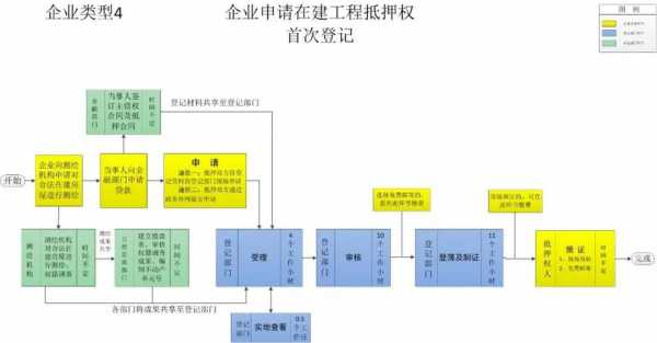 不动产证变更流程（不动产变更登记流程）-第2张图片-祥安律法网