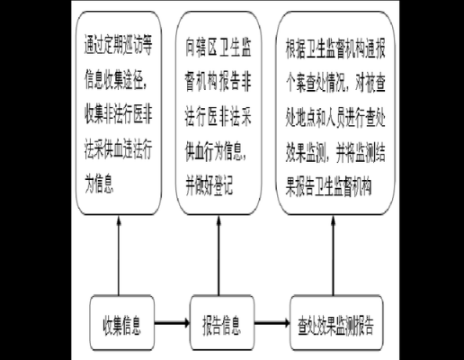 非法行医流程（非法行医流程多少日出结果）-第1张图片-祥安律法网