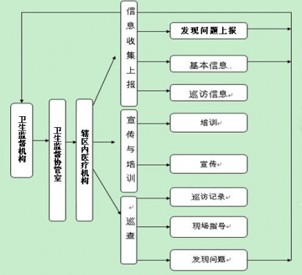 非法行医流程（非法行医流程多少日出结果）-第3张图片-祥安律法网