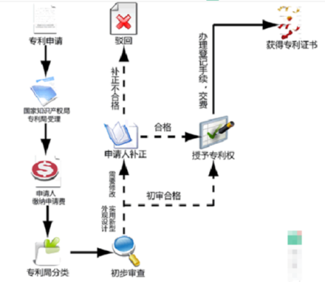 专利变更流程cpc（专利变更怎么操作）-第2张图片-祥安律法网