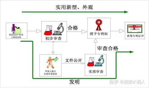 专利变更流程cpc（专利变更怎么操作）-第1张图片-祥安律法网