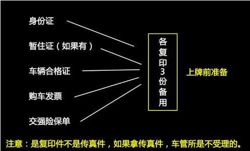 苏州异地购车上牌流程（苏州异地购车上牌流程视频）-第2张图片-祥安律法网