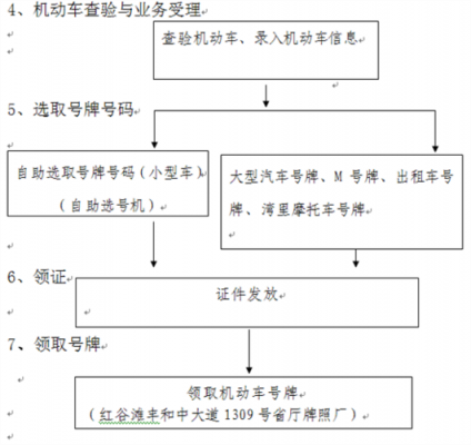 北京购车上牌流程（北京买车上号）-第1张图片-祥安律法网