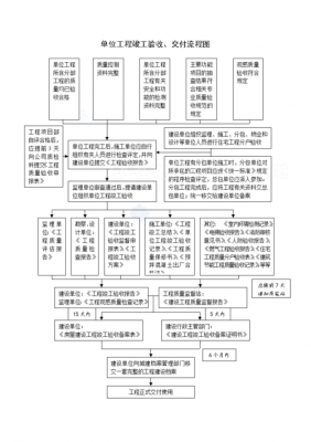 竣工交付流程（竣工 交付）-第2张图片-祥安律法网