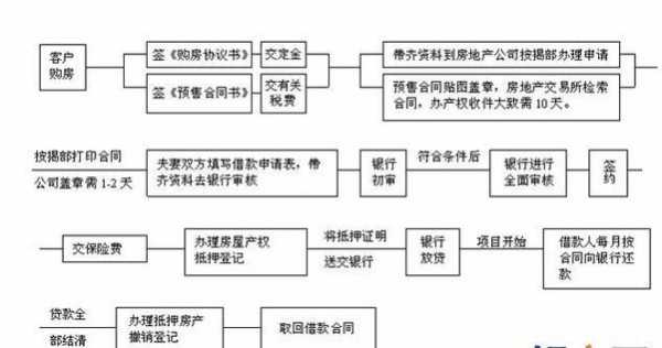 办理深圳房产抵押流程（深圳房产抵押贷款如何办理）-第1张图片-祥安律法网