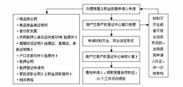 办理深圳房产抵押流程（深圳房产抵押贷款如何办理）-第2张图片-祥安律法网