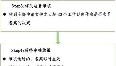 新注册企业海关流程（海关企业注册备案流程）-第3张图片-祥安律法网