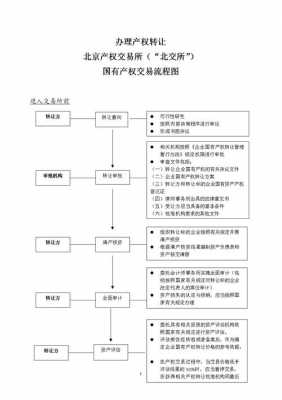 房子权益转让流程（房子权益转让流程图）-第2张图片-祥安律法网