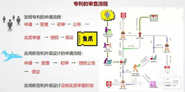 关于专利申请流程（专利 申请 流程）-第3张图片-祥安律法网