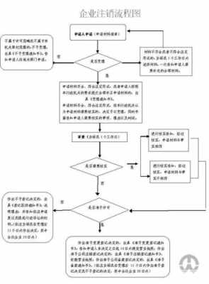 注销合伙企业流程（注销合伙人需要哪些材料）-第3张图片-祥安律法网