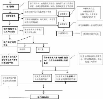 正规信贷公司流程（信贷公司是怎么赚钱的）-第3张图片-祥安律法网