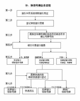 上海车换牌照流程（上海车牌换牌流程）-第2张图片-祥安律法网