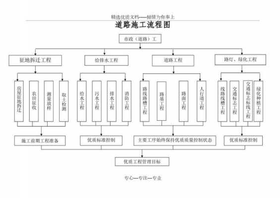 乡村公路修路流程（乡村公路修路详细流程）-第1张图片-祥安律法网