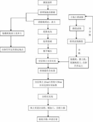 乡村公路修路流程（乡村公路修路详细流程）-第2张图片-祥安律法网