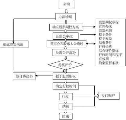 拍卖股票流程（拍卖股票流程图）-第2张图片-祥安律法网