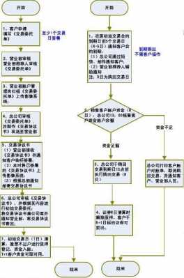 拍卖股票流程（拍卖股票流程图）-第3张图片-祥安律法网