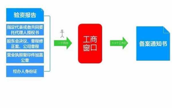 账户验资流程（账户验资流程包括哪些）-第1张图片-祥安律法网