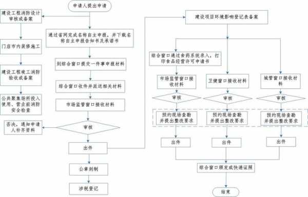 开个体户流程（个体户开店流程）-第2张图片-祥安律法网