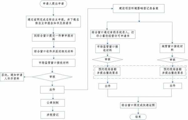 开个体户流程（个体户开店流程）-第3张图片-祥安律法网