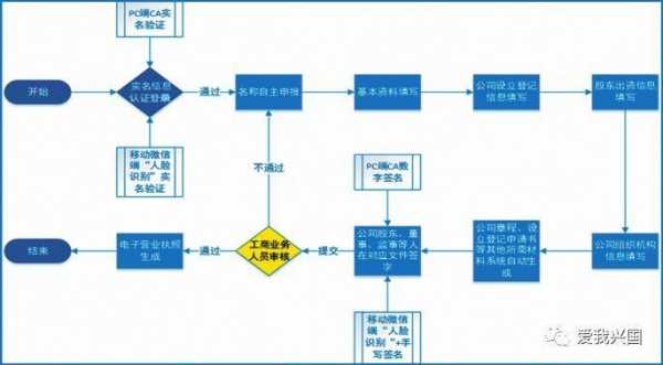 半流程登记（半流程能改成全流程吗）-第1张图片-祥安律法网