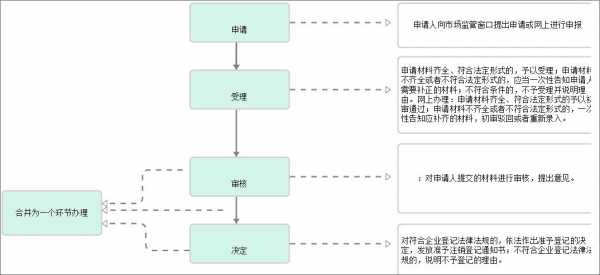 半流程登记（半流程能改成全流程吗）-第2张图片-祥安律法网