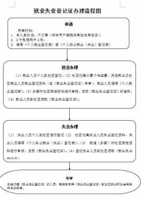 半流程登记（半流程能改成全流程吗）-第3张图片-祥安律法网